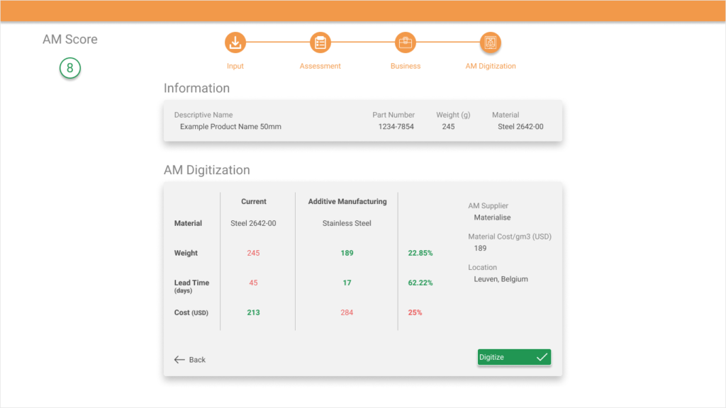 AM Digitization