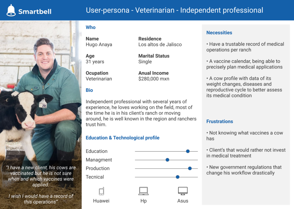 User Persona - Veterinarian