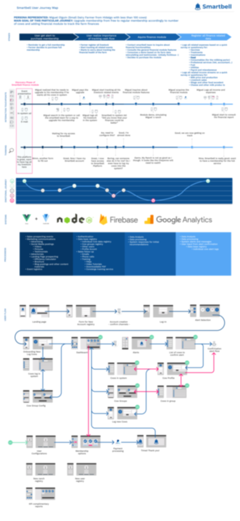 User Journey